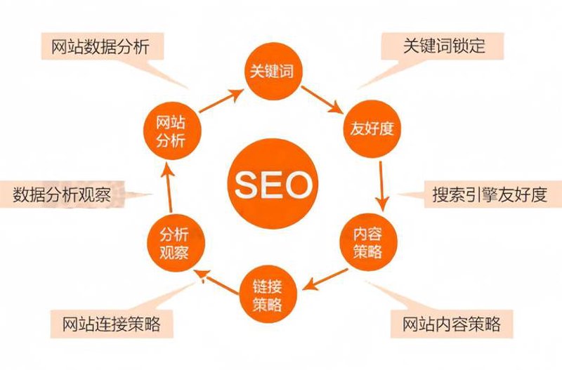 如何为企业网站定制出亮眼的设计?